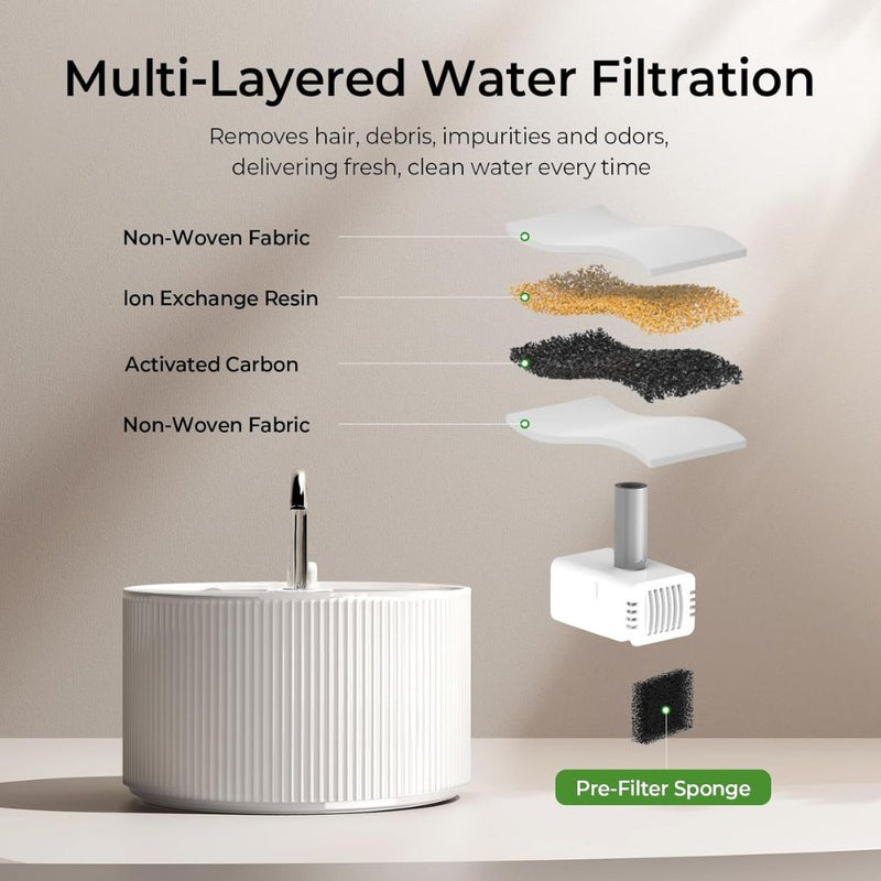 Ecoflow Ceramic Cat Water Fountain | Plug-In