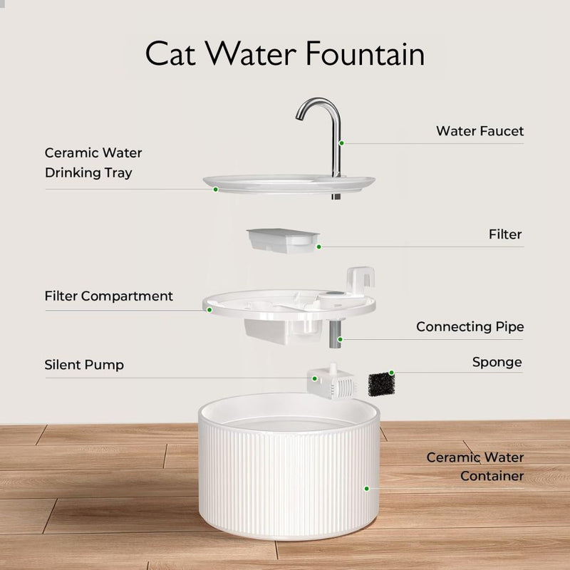 Ecoflow Ceramic Cat Water Fountain | Plug-In
