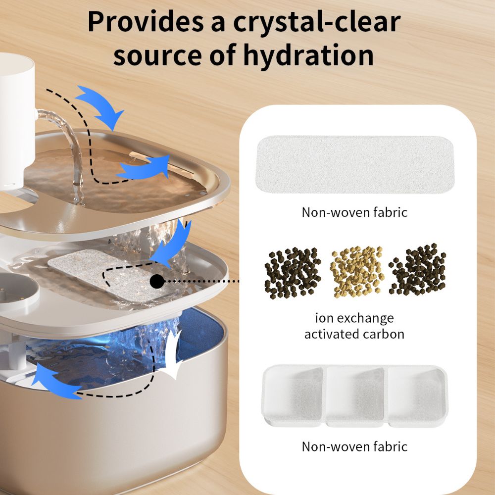 Cordless Sensor Fountain Replacement Filter | 4 Pack