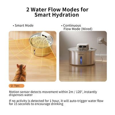 Petstream Cordless Pet Water Fountain