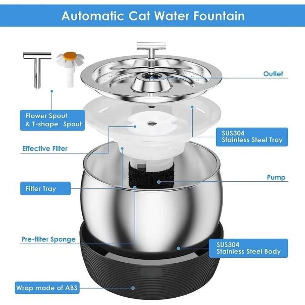 Petwant Duo Colour Pet Fountain
