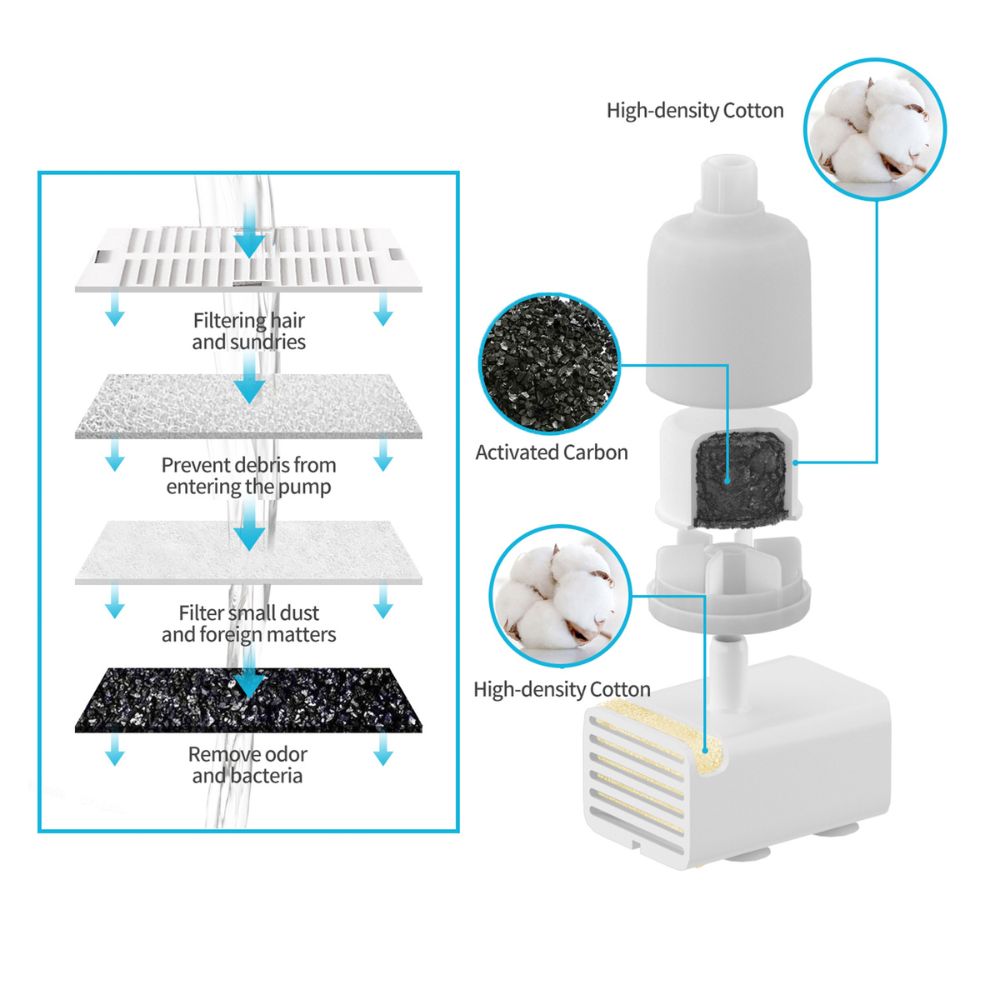 Ceraflow Ceramic Pet Drinking Fountain