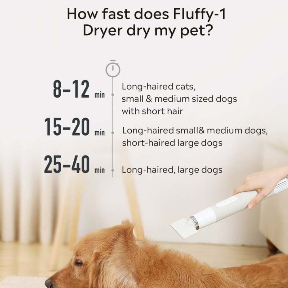 Uahpet Pet Hair Dryer for Dogs & Cats