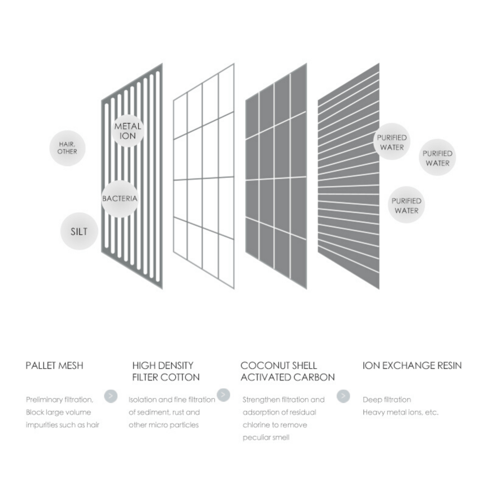 Elspet Pet Fountain Elspet Seashell Pet Fountain Replacement Filter, 4 Pack