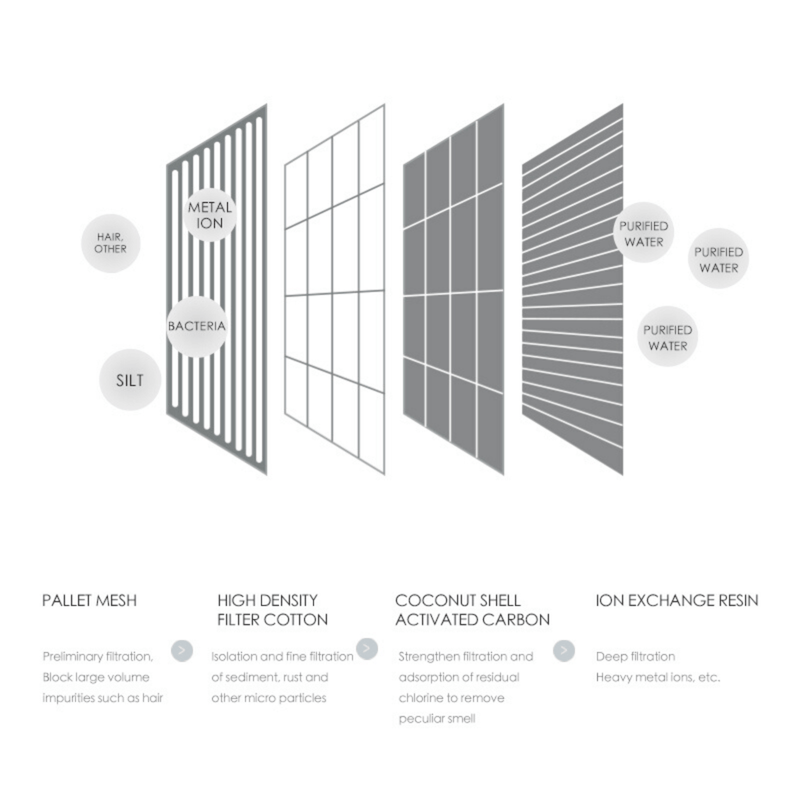 Elspet Pet Fountain Elspet Seashell Pet Fountain Replacement Filter, 4 Pack