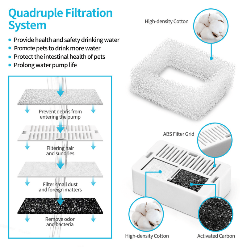 Modern Pets Pet Fountain Ceramic Cat Water Fountain Replacement Filter - 8 Pack