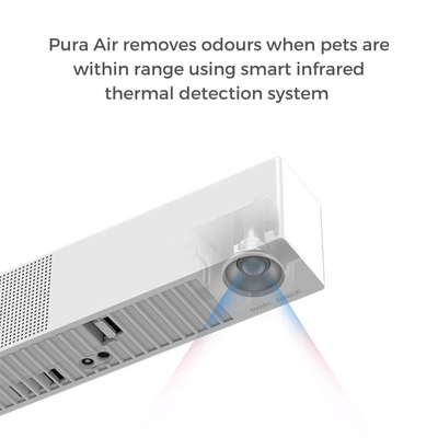 Petkit Cleaning & Odor Control Petkit Pura Air Smart Odour Eliminator Air Purifier