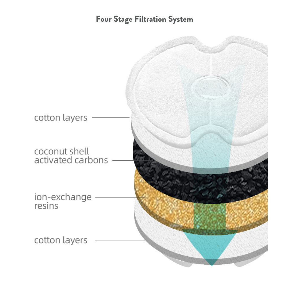 Petwant Pet Fountain Petwant Stainless Steel Cat Water Fountain